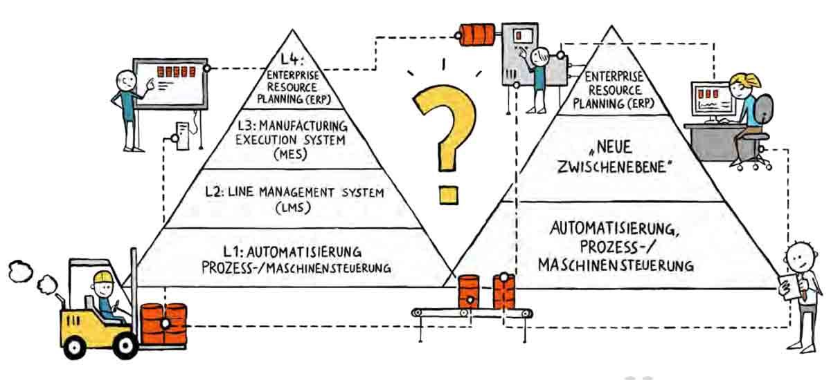 Illustration von Infografik Manufacturing Execution Systems