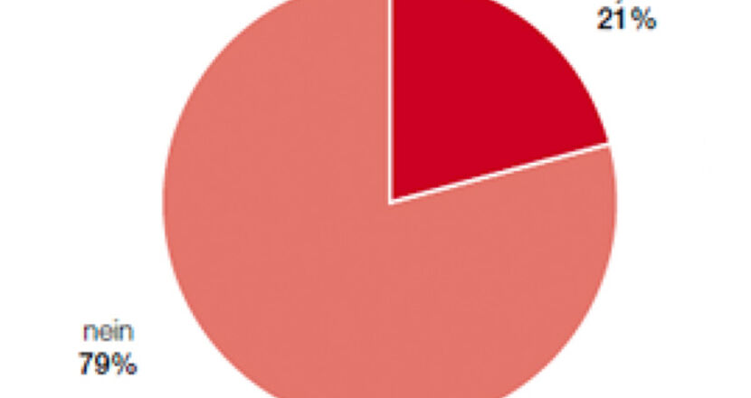 Grafik einer Tortendiagram