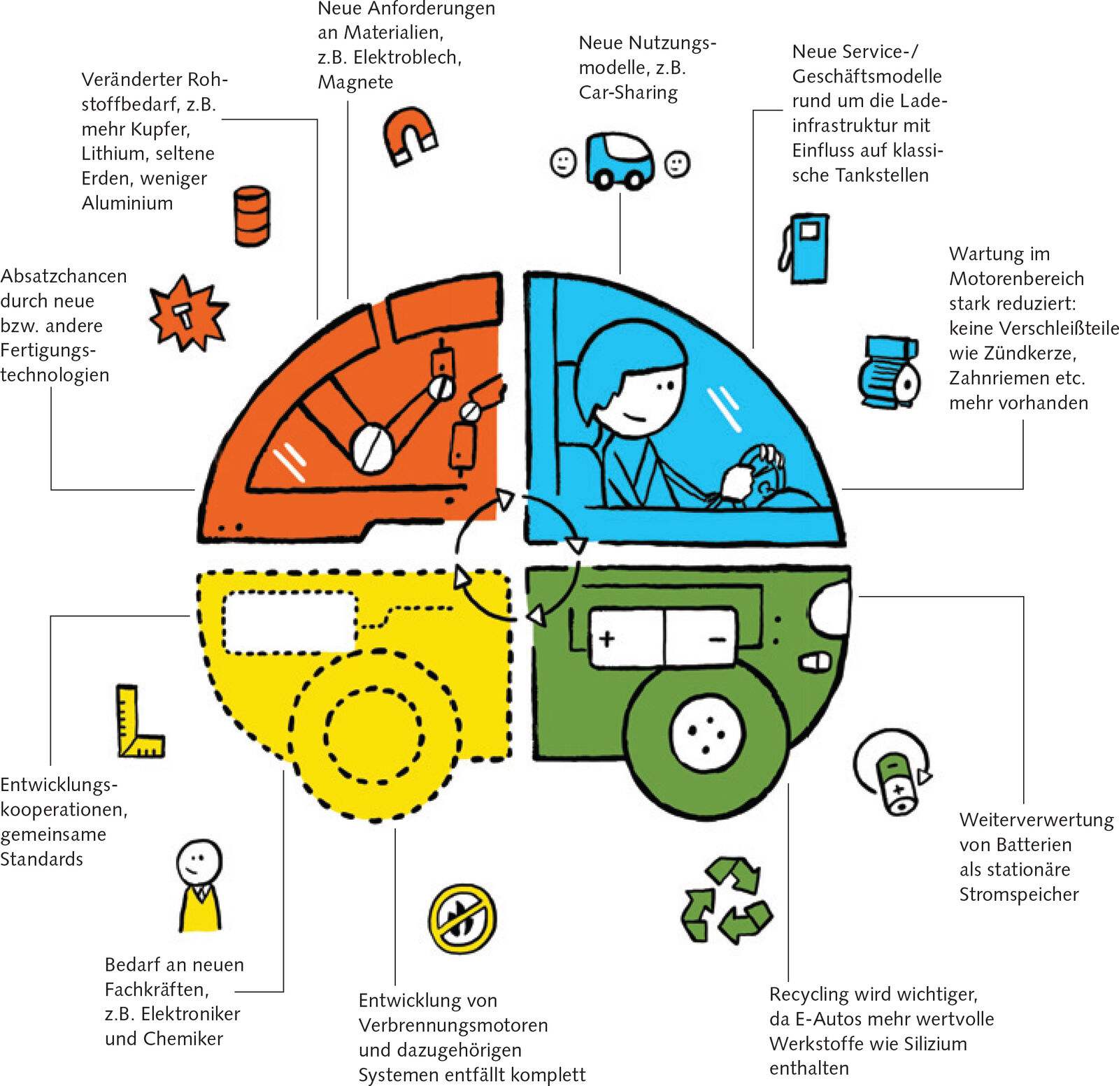 Infografik zur E-Mobilitaet 