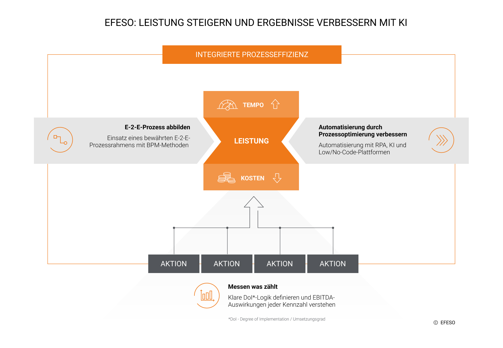 KI-Consultant &ndash; Infografik