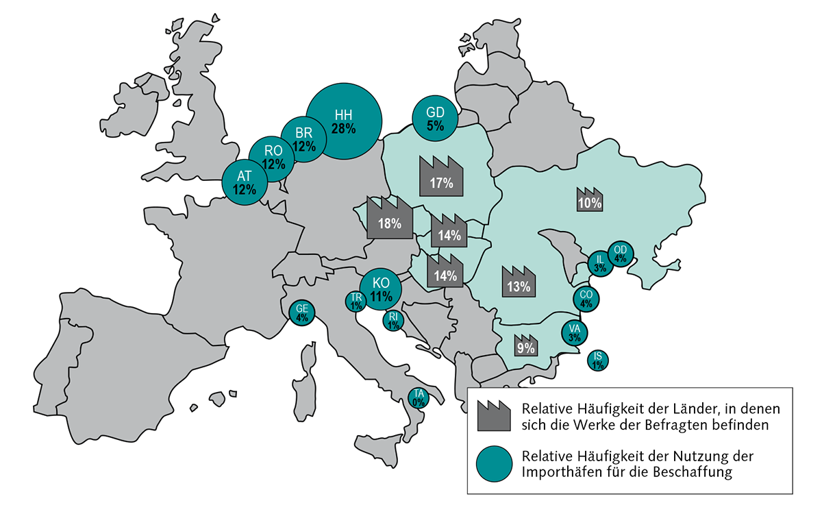 Infografik Transportnetzwerk