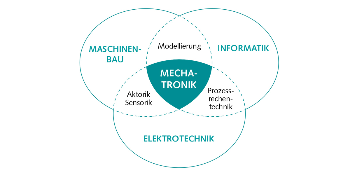 Infografik Mechatronik