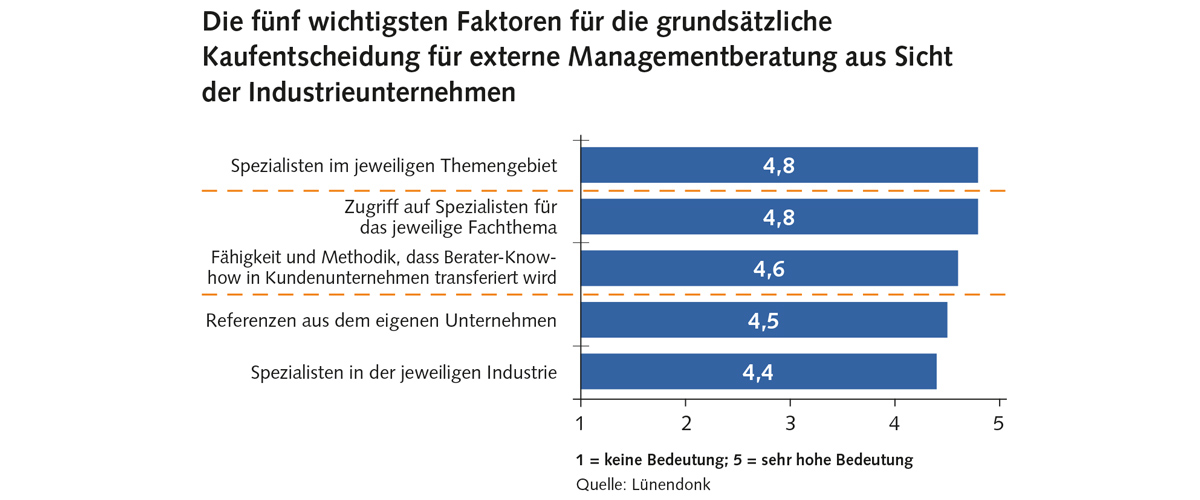 Infografik über wichtige Faktoren der Kaufentscheidung