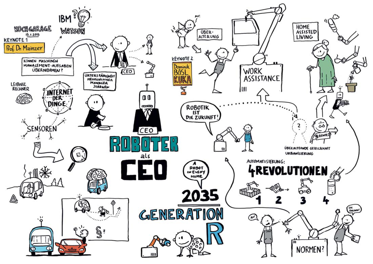 Infografik Roboter als CEO 