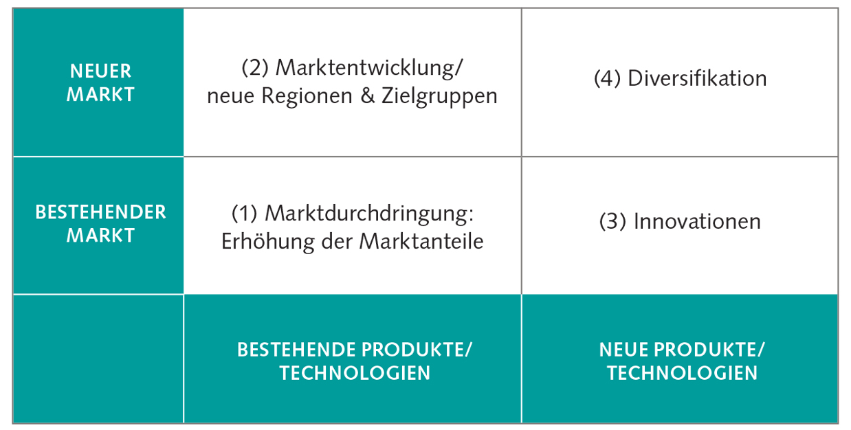 Tabellengrafik zum Erfolgsfaktor Musterbruch