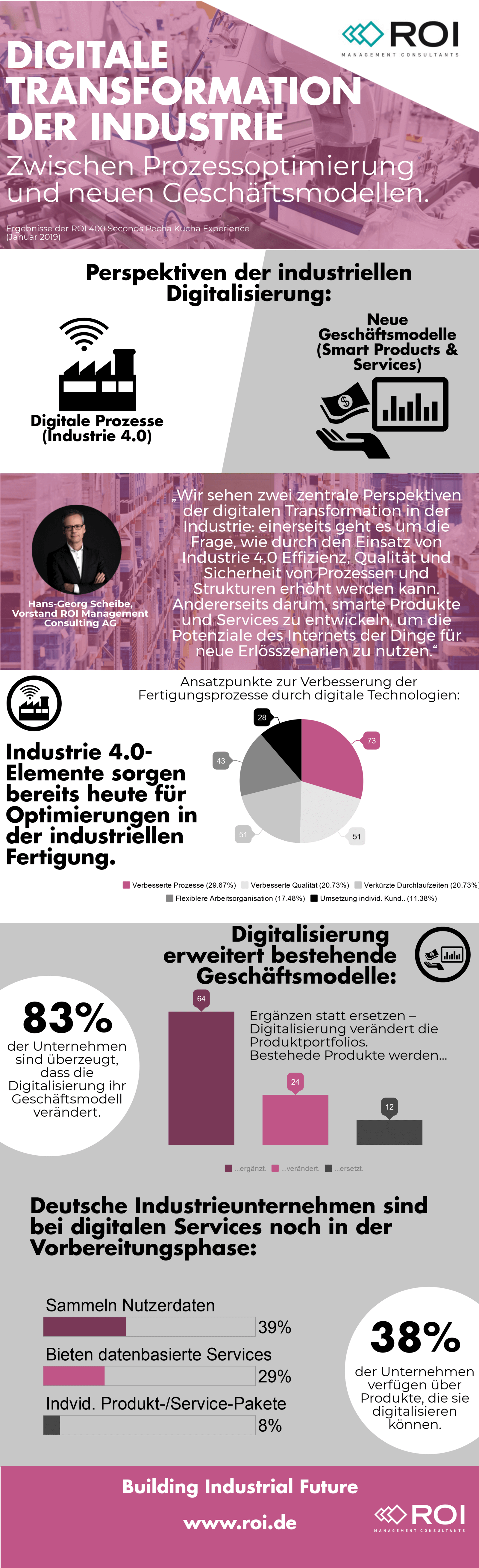 Zwischen Prozessoptimierung & neuen Geschäftsmodellen Infografik zur Industriellen Digitalisierung